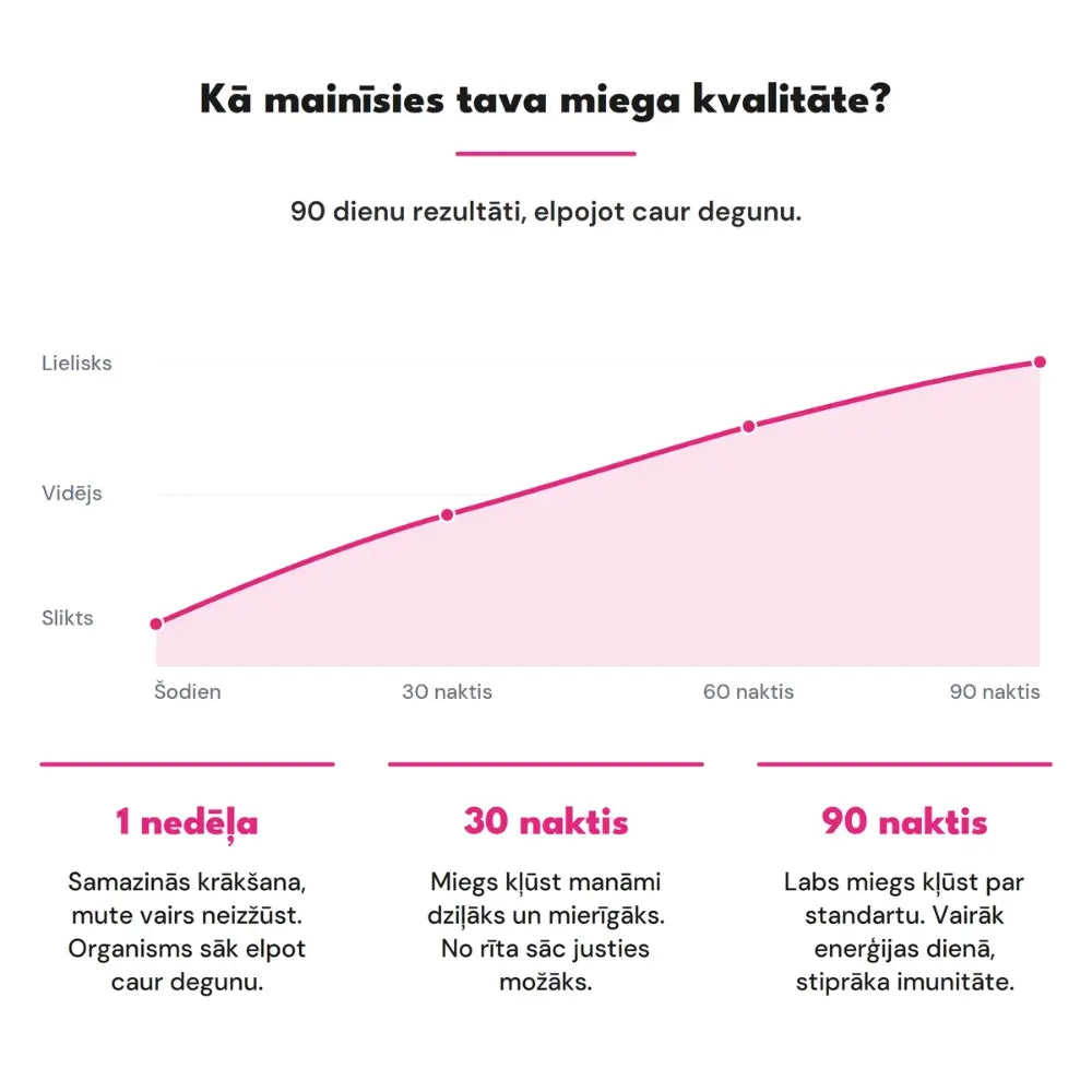 Stripz™ pret krākšanu komplekts mierīgam miegam