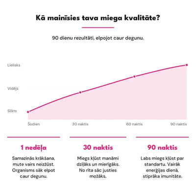 STRIPZ Pilnvērtīga Miega Komplekts