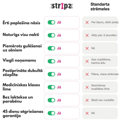 STRIPZ Pilnvērtīga Miega Komplekts