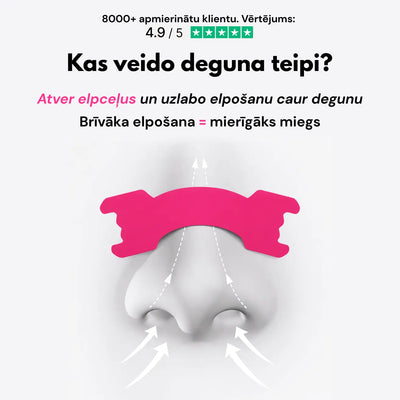 Stripz pret krākšanu komplekts mierīgam miegam