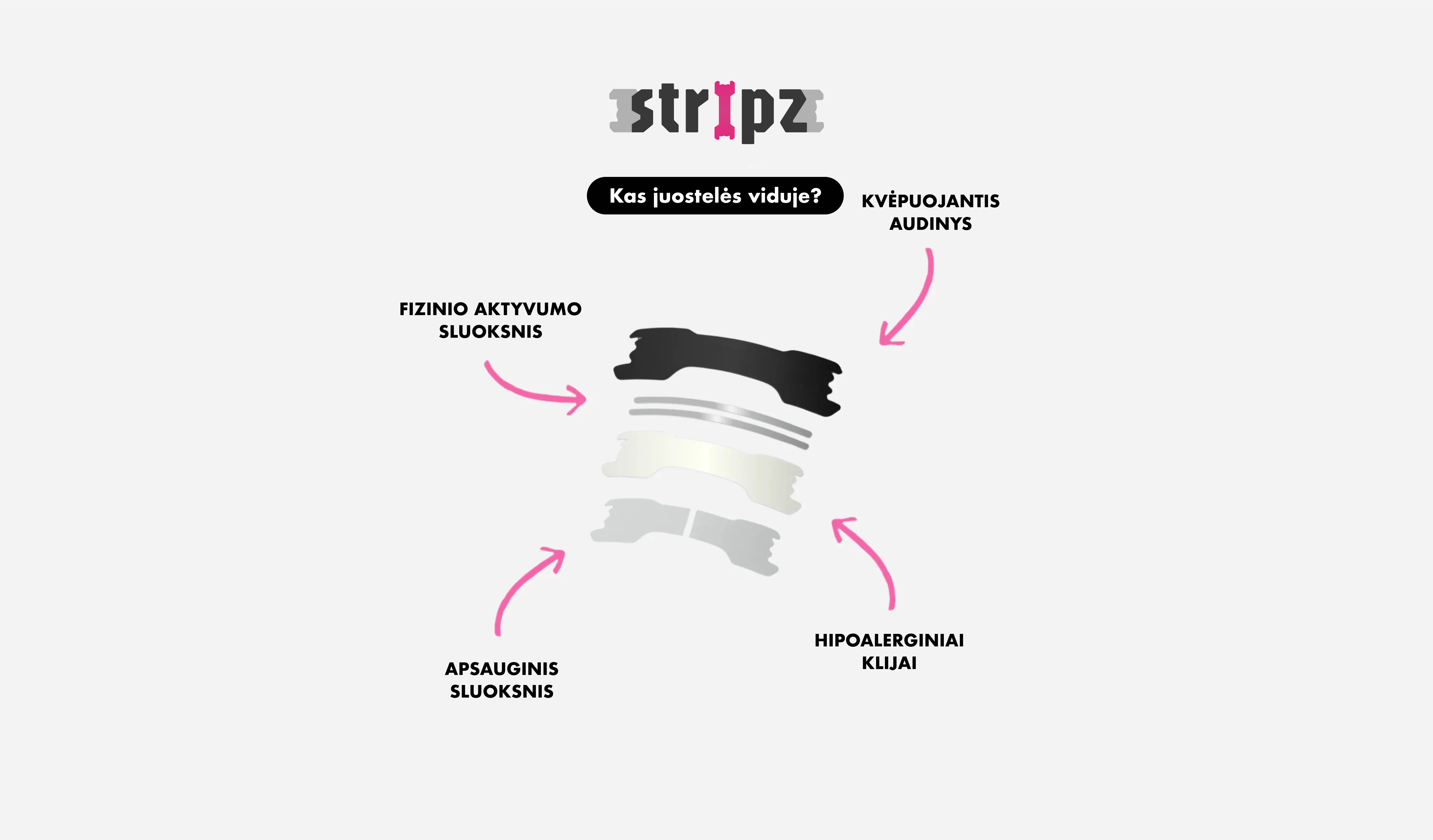 Nosies juostelės sudėtis | STRIPZ